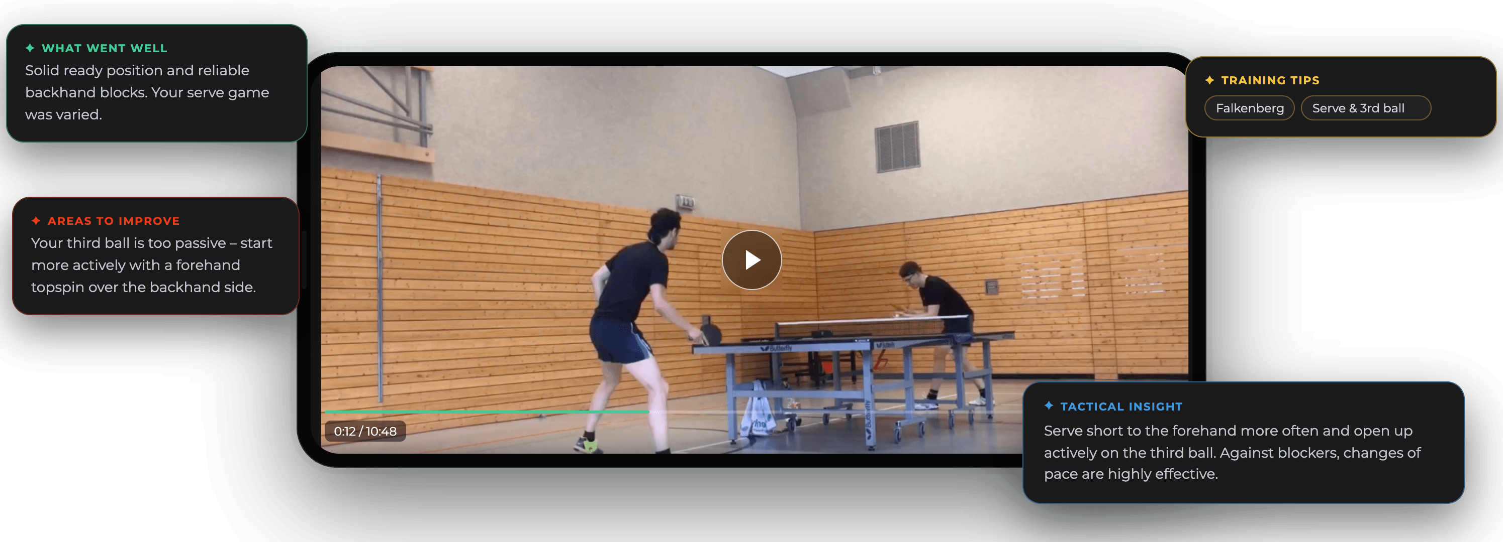 Liimba AI coach – match analysis with personalized feedback